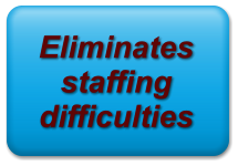 Eliminates staffing difficulties